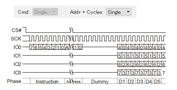 (1-1-4) I/O Mode