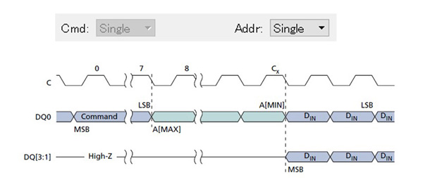 (1-1-4) I/O Mode