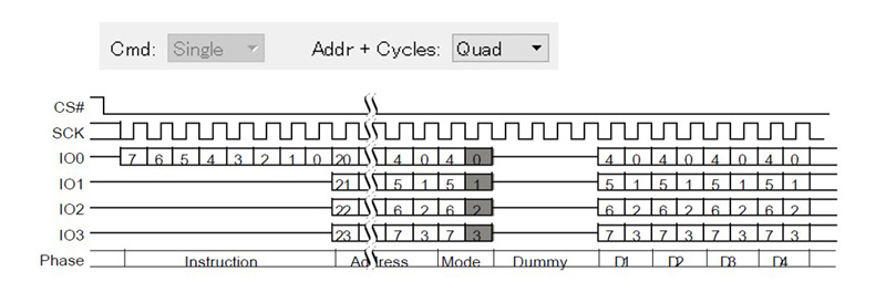 (1-4-4) I/O Mode