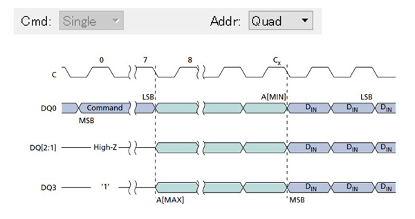 (1-4-4) I/O Mode