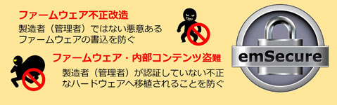 セキュリティソリューション
