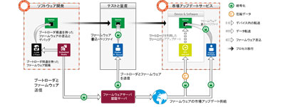 セキュリティソリューション