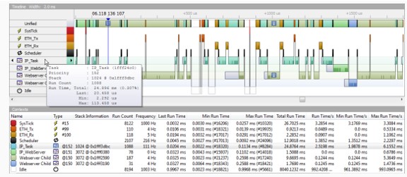 SystemView