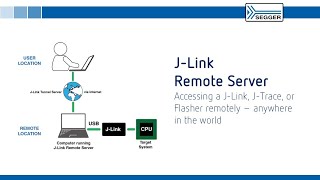 J-Link/J-Traceシリーズ